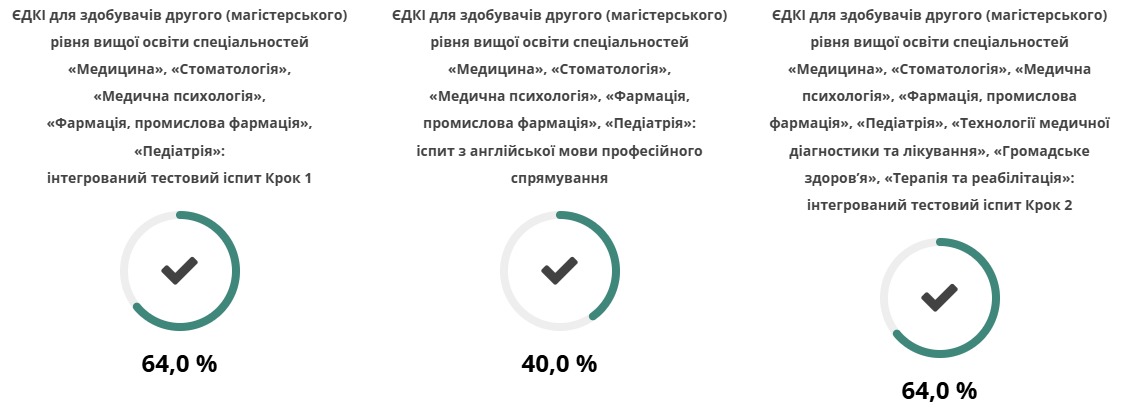КРОК